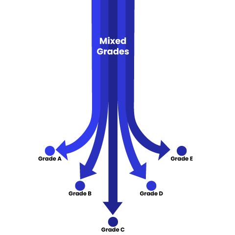 Depiction of waste stream optimization technique through separation